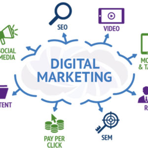O FUTURO do Marketing Digital