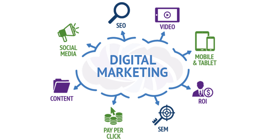 O FUTURO do Marketing Digital